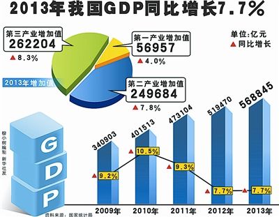 中國經濟