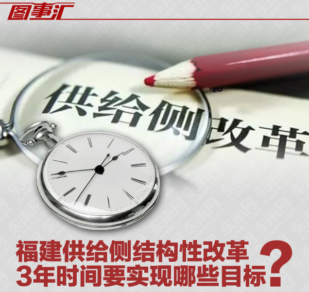 供給側結構性改革 3年時間要實現哪些目標？